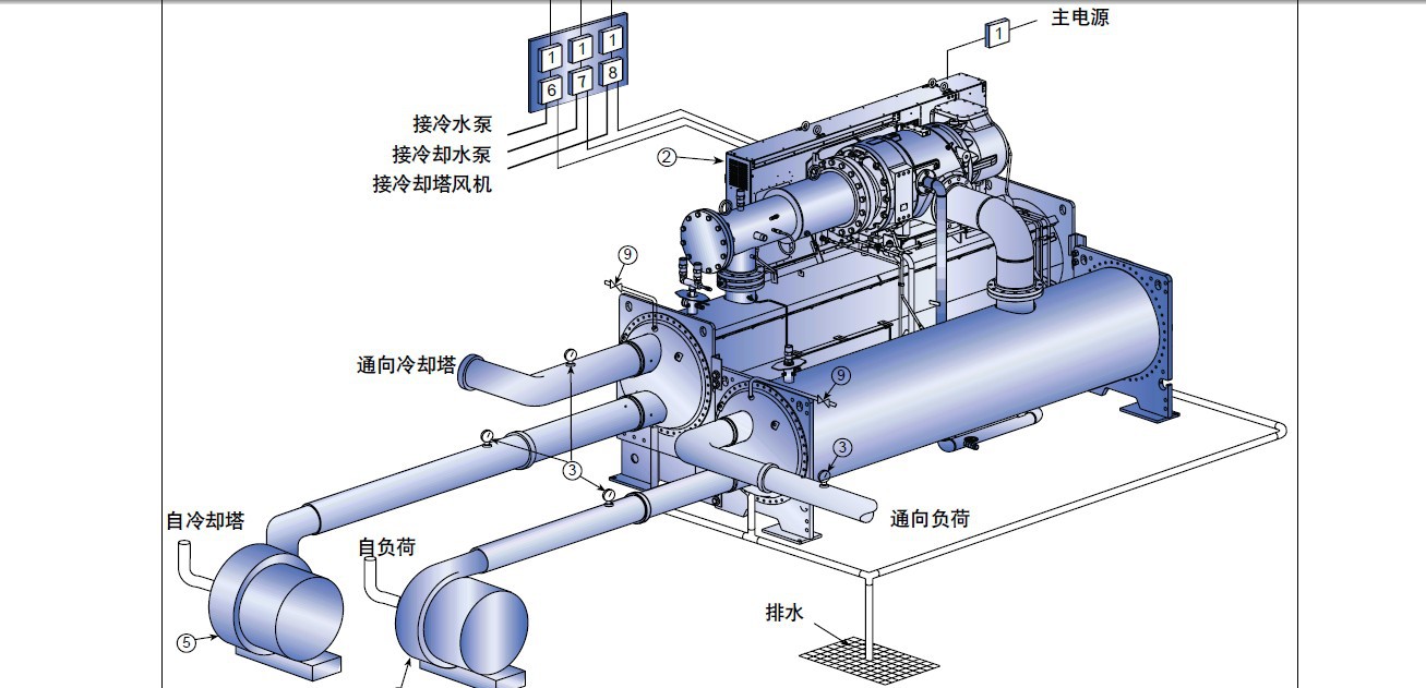 乐山保鲜库建造需多少钱？